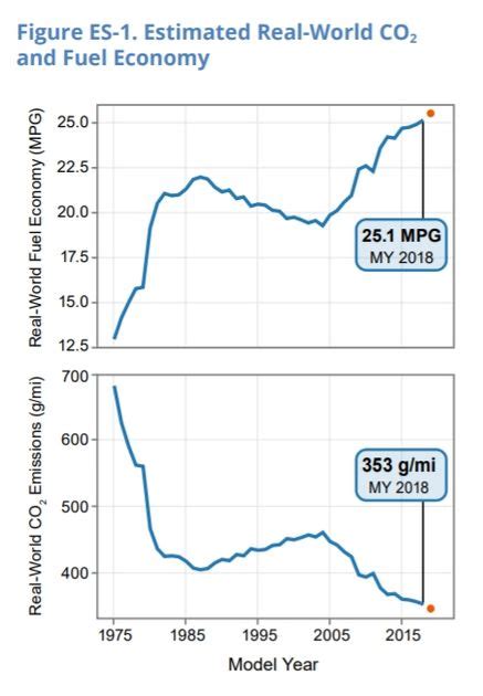 k car gas mileage|history of k cars.